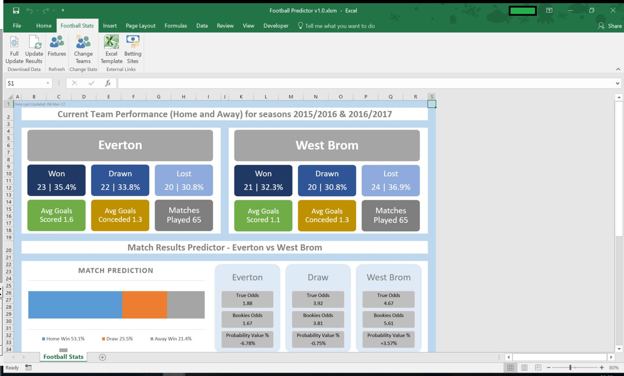 Football Soccer Betting Odds Predictor FULLY automated system with True Odds