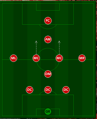 www1 formation zonal or man marking championship manager 01/02