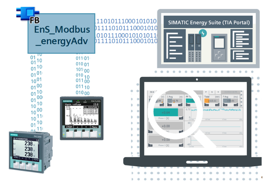 S7 200 Modbus Slave Library Download