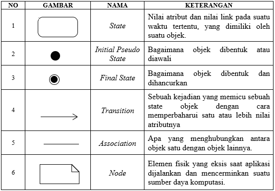 Simbol Simbol State Diagram