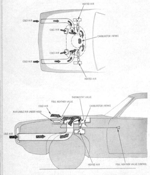 Muscle Cars 1962 to 1972 - Page 371 - High Def Forum - Your High