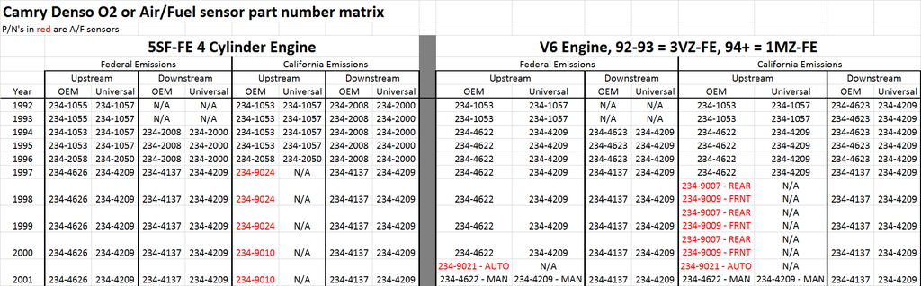 2001 camry torque specs