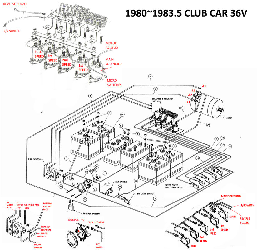 36 Volt Wiring Diagram For Forward And Reverse Switch For 1985 Club Car