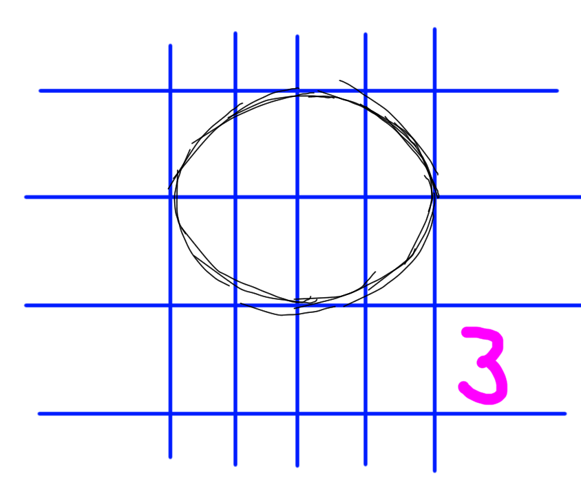 tutorial cabeza