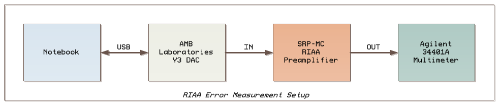 measurements.png