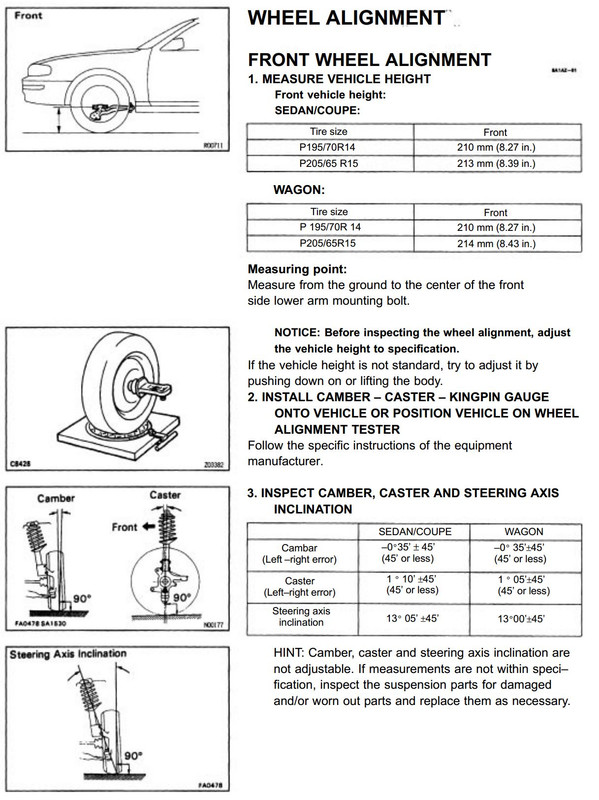 1997 Camry 5sfe camber adjustment with stock bolts | Toyota Nation Forum