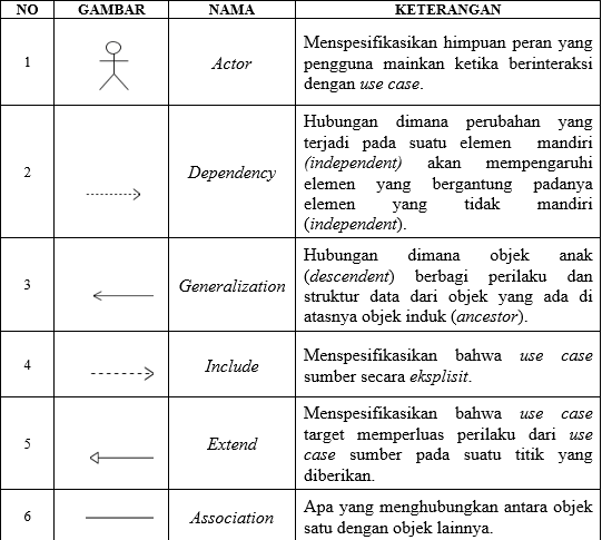 Simbol Use Case Diagram Dan Fungsinya IMAGESEE