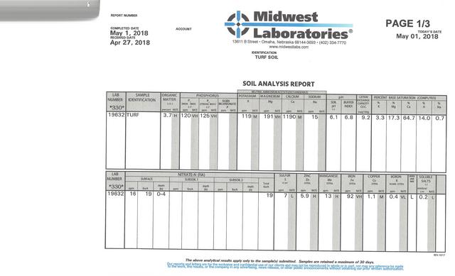 Lab Test Report Template