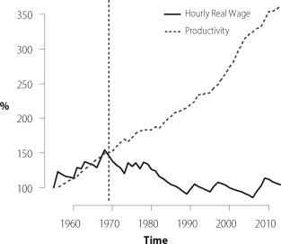 productivity_vs_wage.jpg