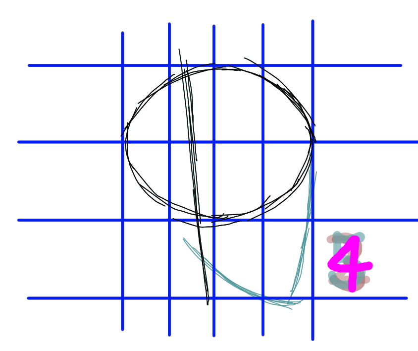 tutorial cabeza