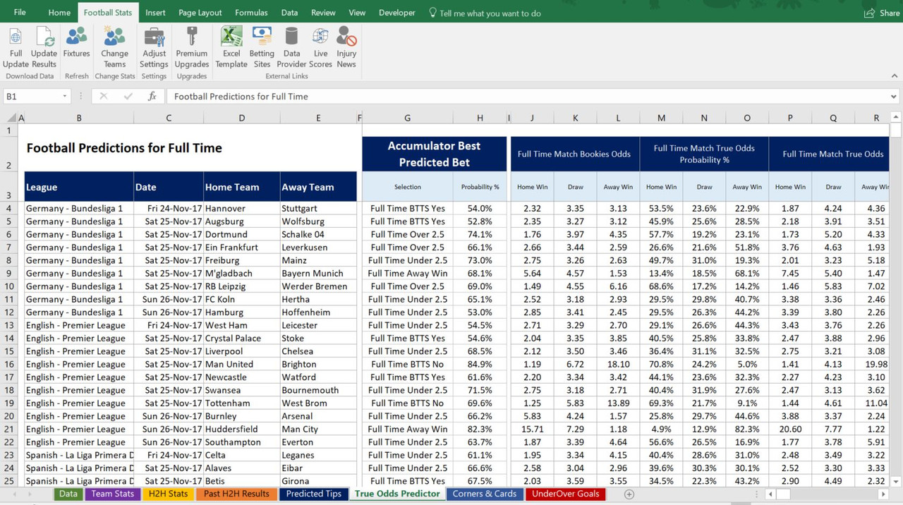 Football, Soccer Betting Odds Statistics. Fully automated results. Tips / Picks