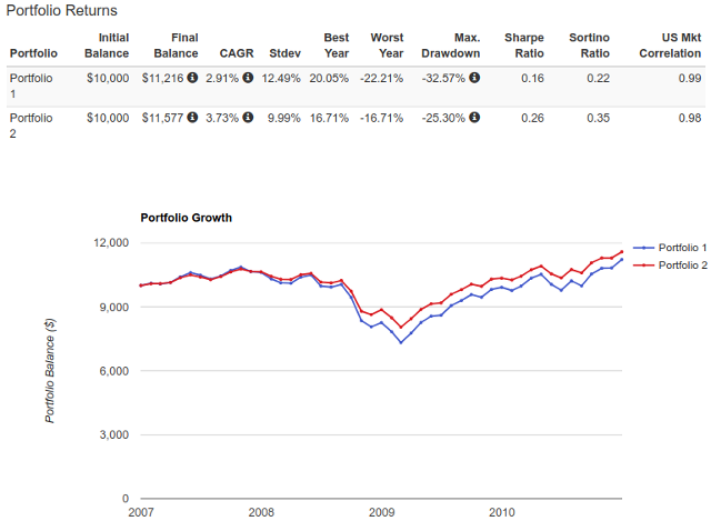 Rebalancing Is Profitable? - Bogleheads.org