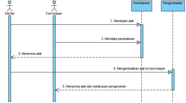 Sequence_Diagram1