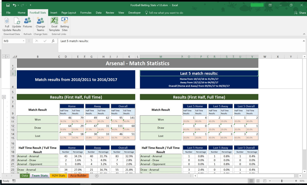 Football, Soccer Betting Odds Statistics. Fully automated results. Tips / Picks